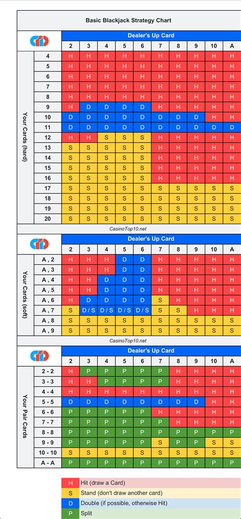 blackjack payout|printable blackjack payout chart.